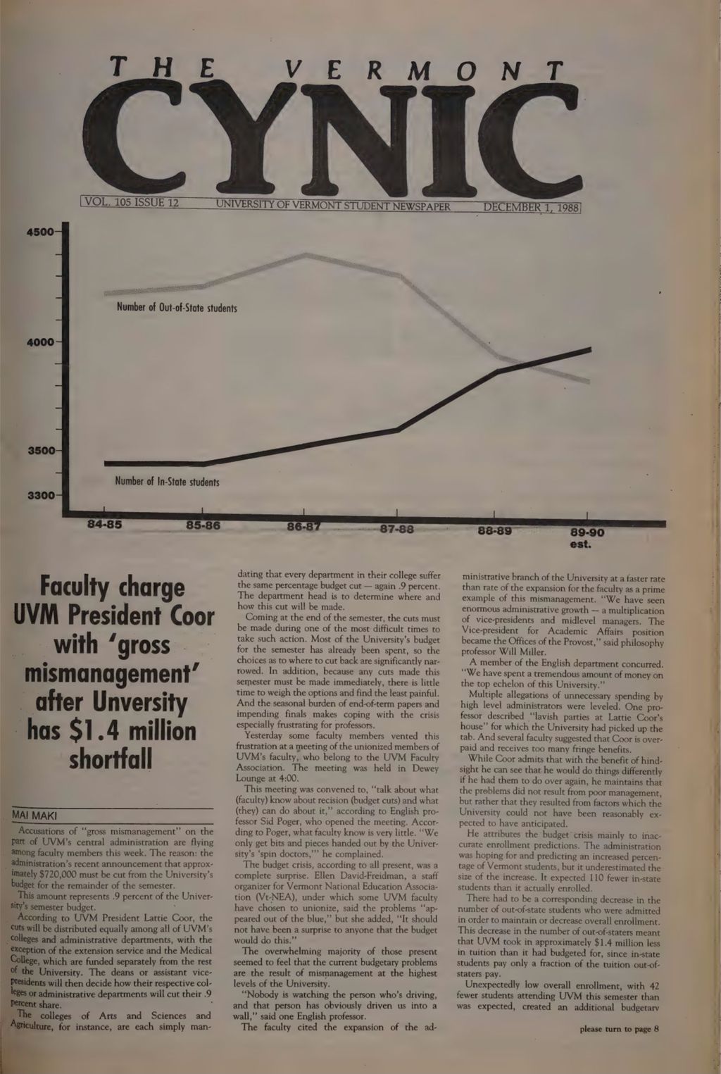 Miniature of Vermont Cynic, 1988, December