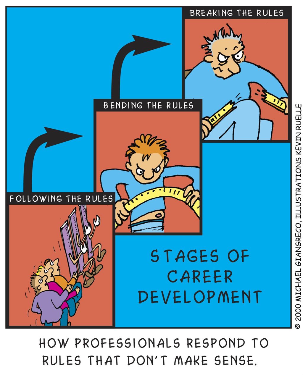 Miniature of Career Development