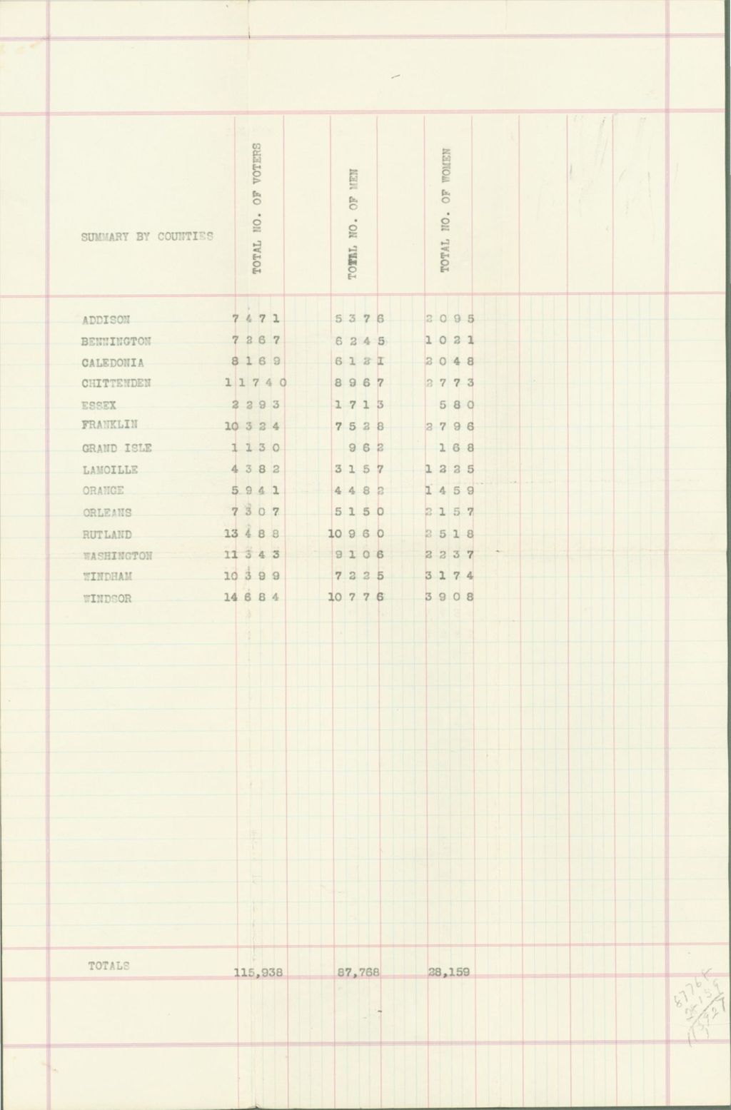 Miniature of Vermont Registered Voter Totals by Gender at the State, County, and Town levels, 1920