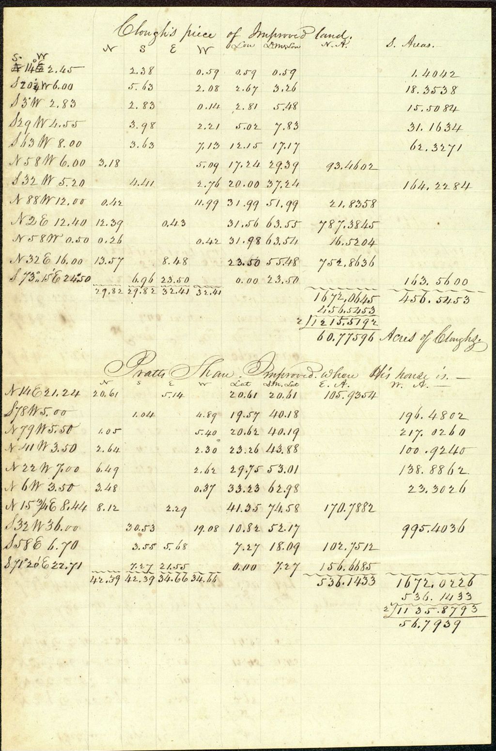 Miniature of Burlington: Courses of Muddy Brook, with survey notes, undated