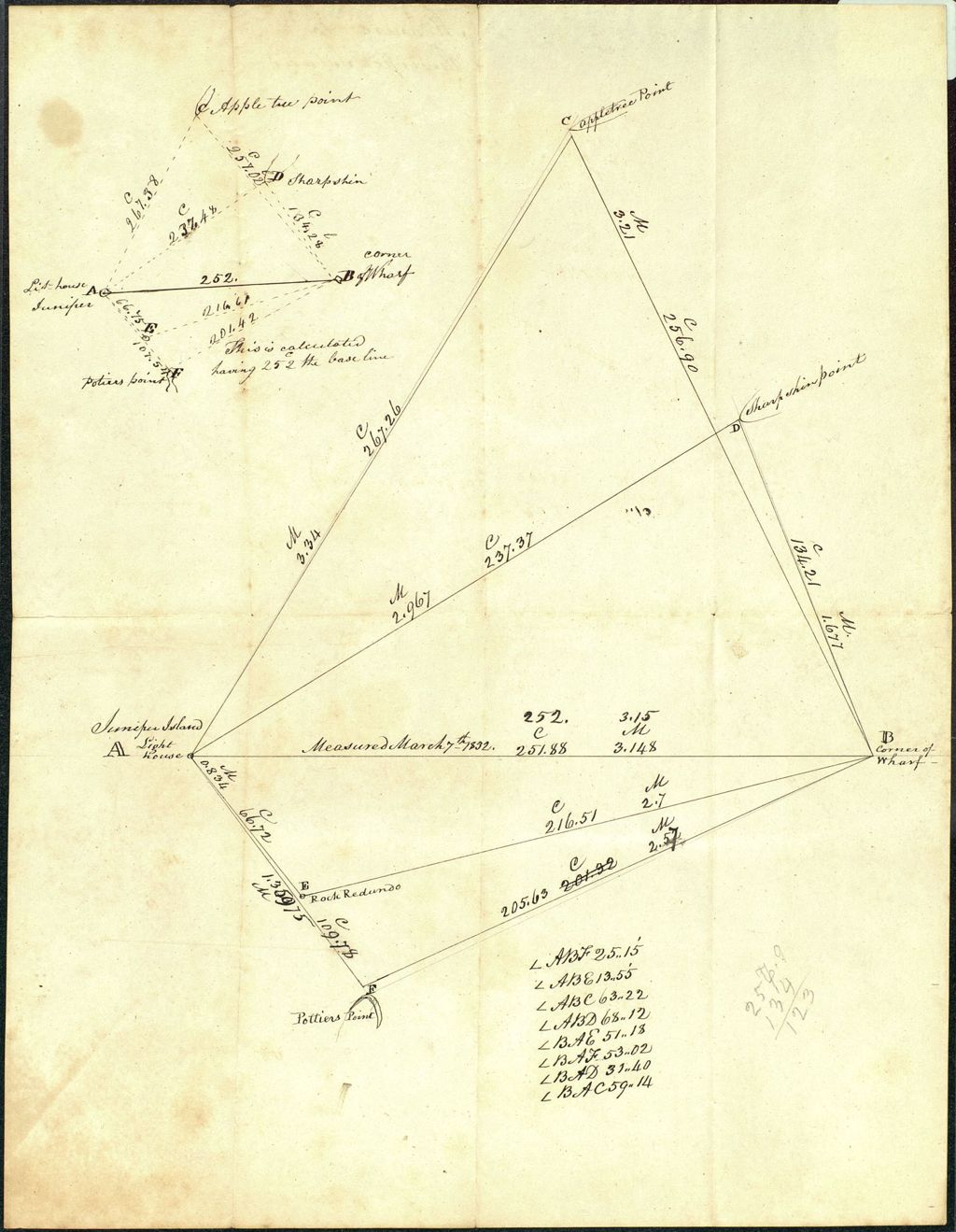 Miniature of Lake Champlain: Measure to Juniper Island, undated