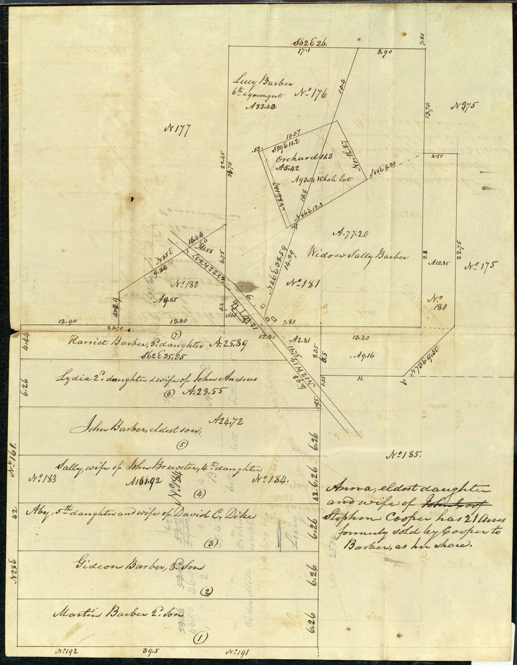 Miniature of Williston: Estate of Martin Barber divided, with description of Stephen Cooper